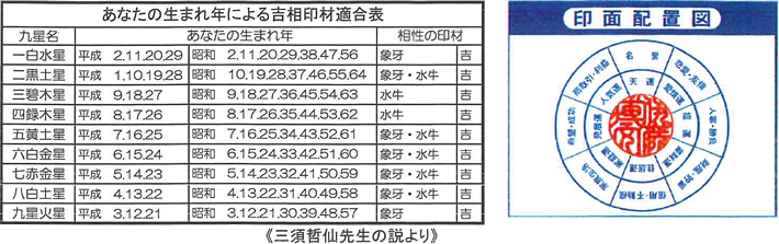 株式会社グローバル九州の開運御守護印の特色